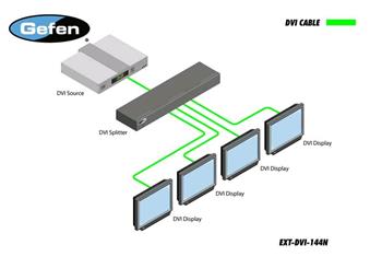 Gefen 1:4 DVI Distribution Amplifier - GFN-EXT-DVI-144N