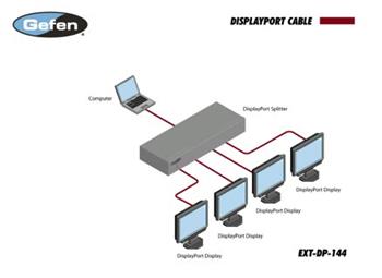 Gefen Display port splitter 1:4 Splitter for DisplayPort EXT-DP-144