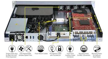 SONNET XMacMini Tunderbolt 3 server - 1U rackmout a PCIe expansion pro Apple Mac Mini 2018-2020